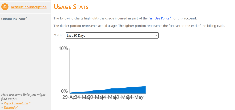 File:OdataLink Account Usage.png