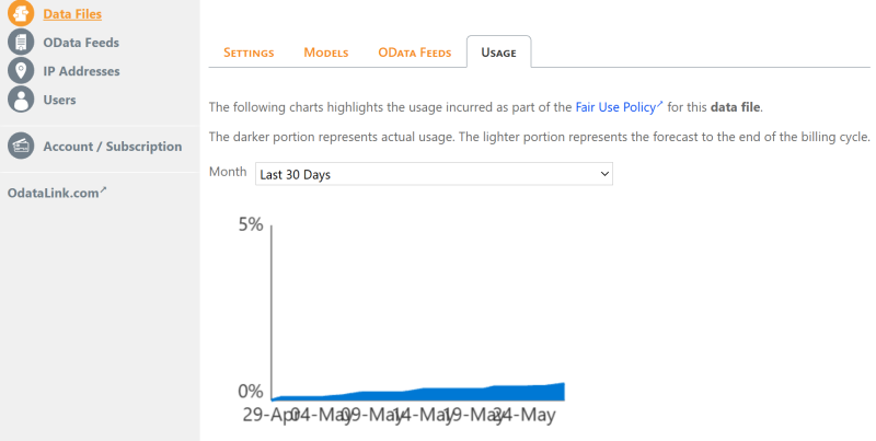 File:OdataLink Data File Usage.png