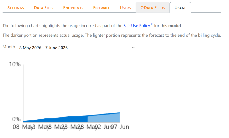 File:OdataLink Model Usage.png
